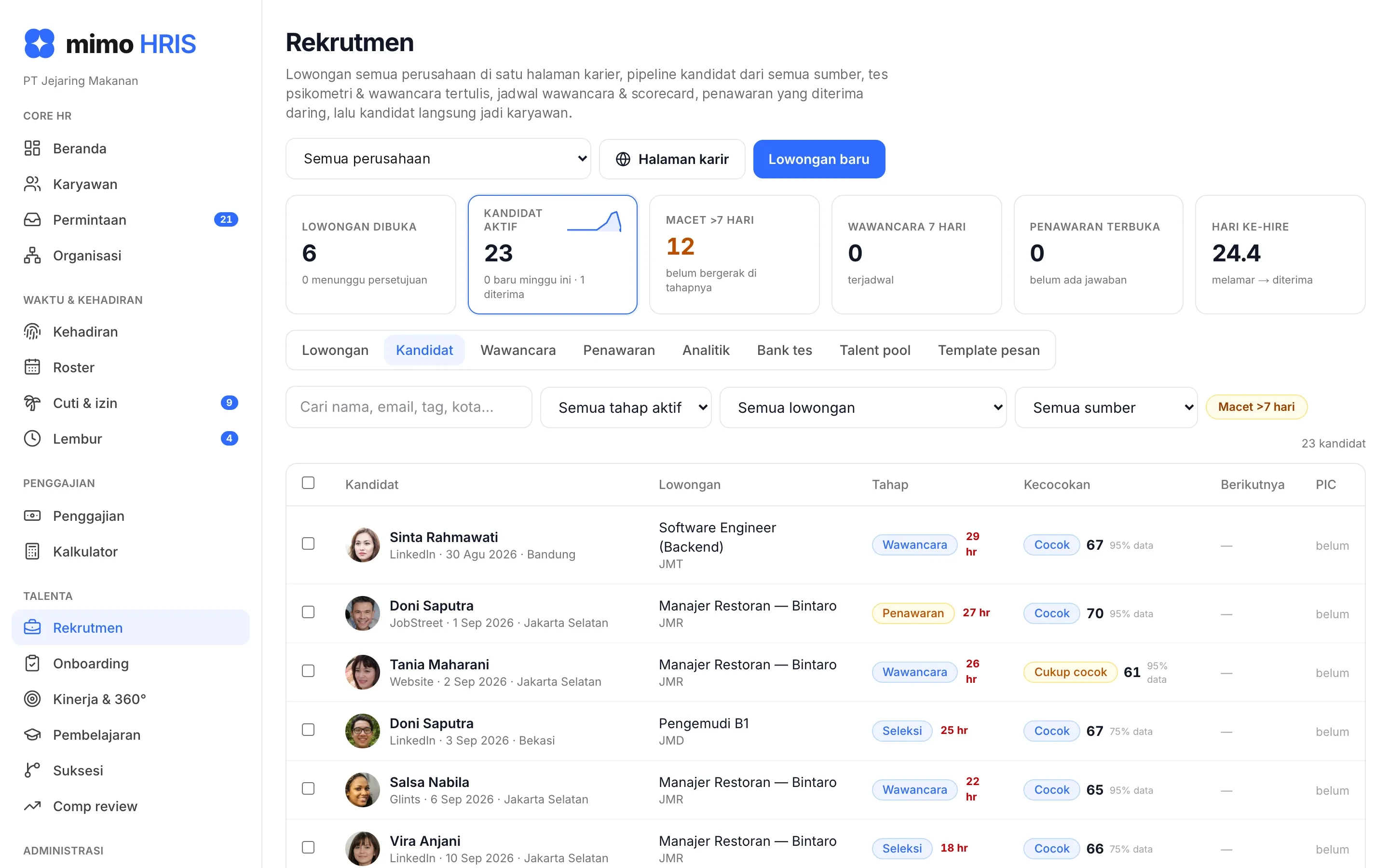 Daftar kandidat dengan tahap dan skor kecocokan di mimo Recruit